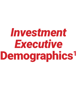 Investment Executive Demographics