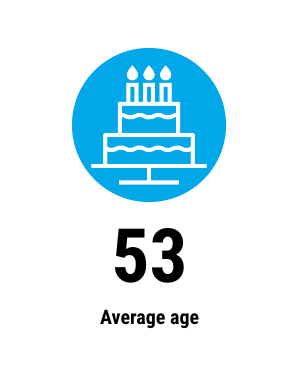 Advisor's Edge: 53 Average age