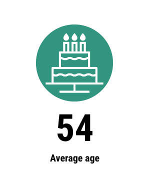Conseiller: 54 Average age