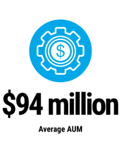 Advisor's Edge: $94 million Average AUM