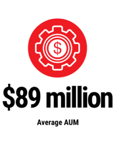 Investment Executive: $89 million Average AUM