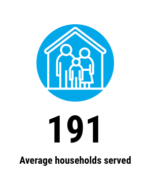 Advisor's Edge: 191 Average households served