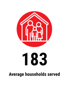Investment Executive: 183 Average households served