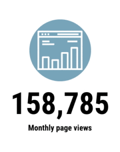 Finance et Investissement: 158,785 Monthly page views